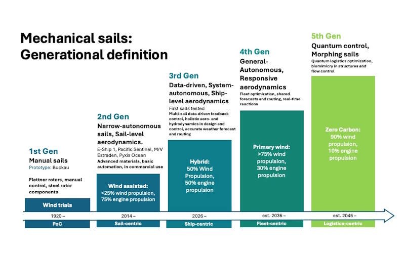 WHITE PAPER AIMS TO BRING CLARITY TO WAPS