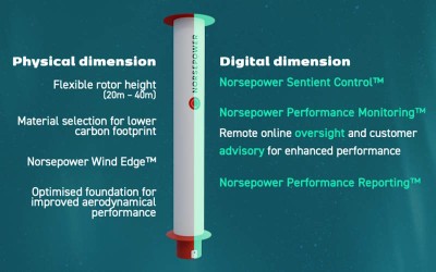 NORSEPOWER LAUNCHES THIRD-GENERATION INTELLIGENT ROTOR SAIL