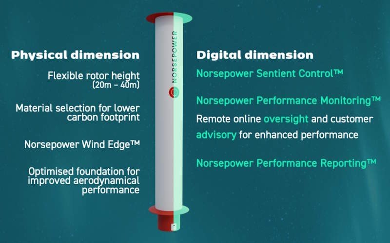 NORSEPOWER LAUNCHES THIRD-GENERATION INTELLIGENT ROTOR SAIL