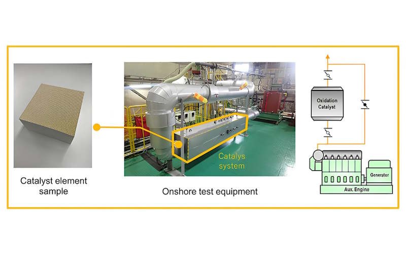 MHI METHANE ABATEMENT CATALYST APPROVED BY ClassNK