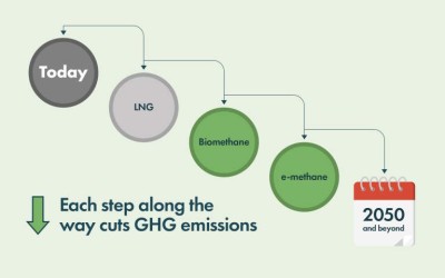 SEA-LNG FACT SHEET DEMONSTRATES METHANE PATHWAY ROUTE