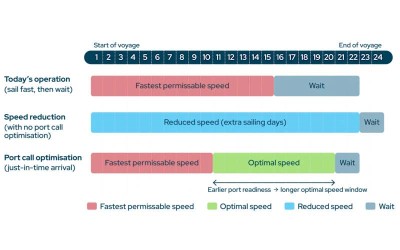 GO SLOWER TO REACH NET ZERO FASTER