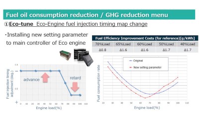 J-ENG ADDRESSES DEMAND FOR REDUCING CO2 FROM IN-SERVICE VESSELS