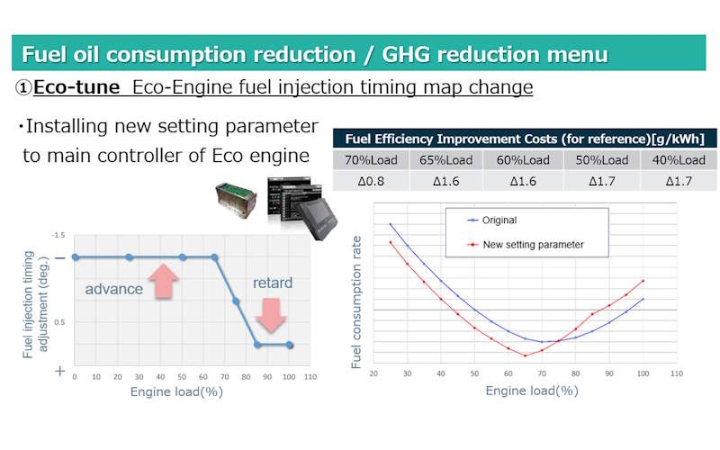 J-ENG ADDRESSES DEMAND FOR REDUCING CO2 FROM IN-SERVICE VESSELS