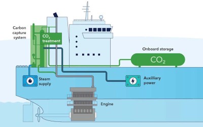 DNV PUBLISHES OCCS RECOMMENDATIONS