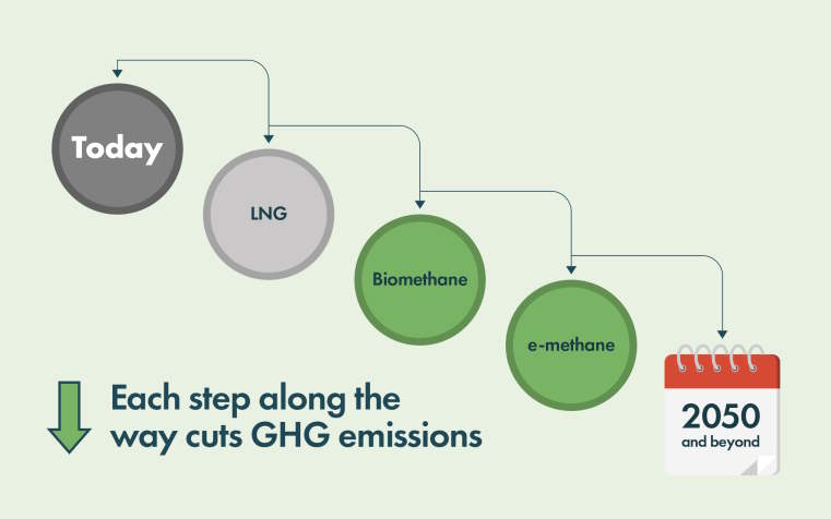 methane pathway Methane pathway (SeaLNG)