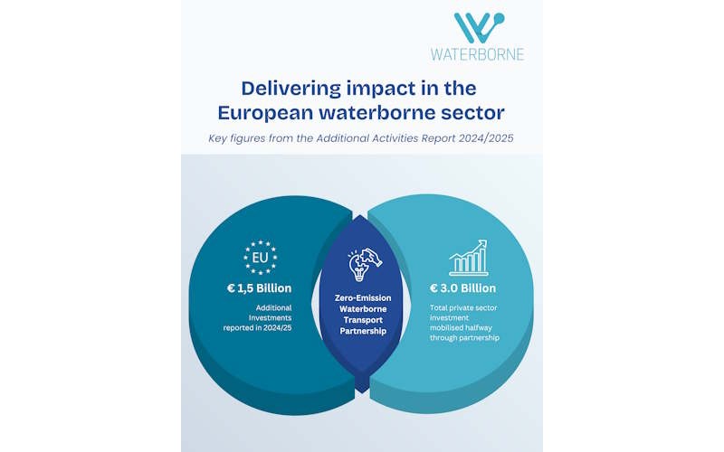 EUROPE INVESTS IN ZERO-EMISSION WATERBORNE TRANSPORT PARTNERSHIP