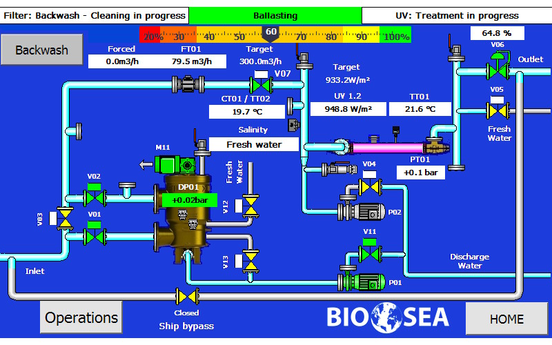 bio-sea Bio-sea (Seaborne)