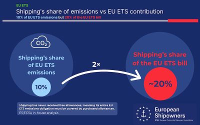 EUROPEAN SHIPOWNERS REQUEST A FAIRER DEAL FROM EU ETS